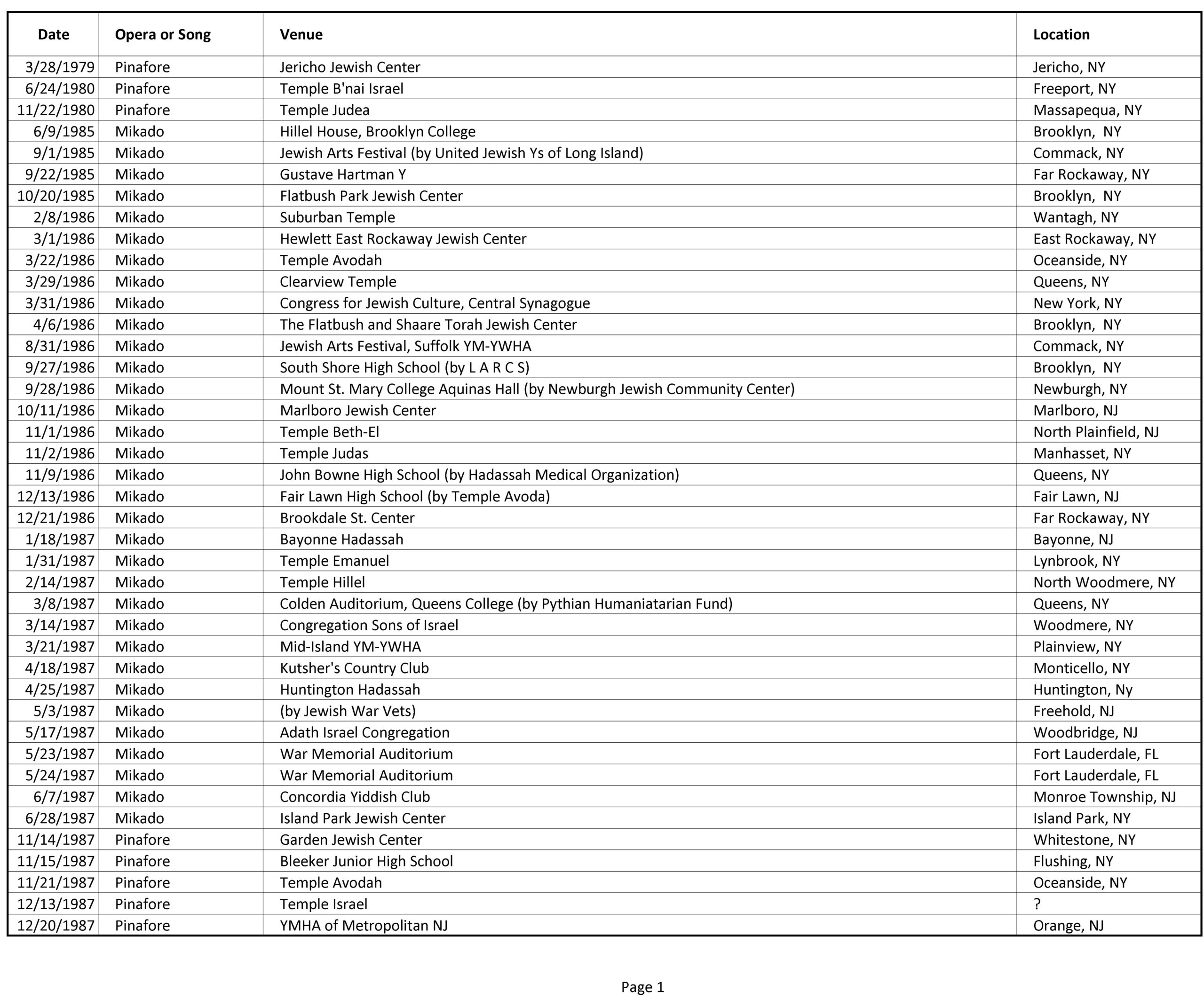 1-List-Yiddish-Gilbert-Sullivan-Performances-etc_Page_1-1