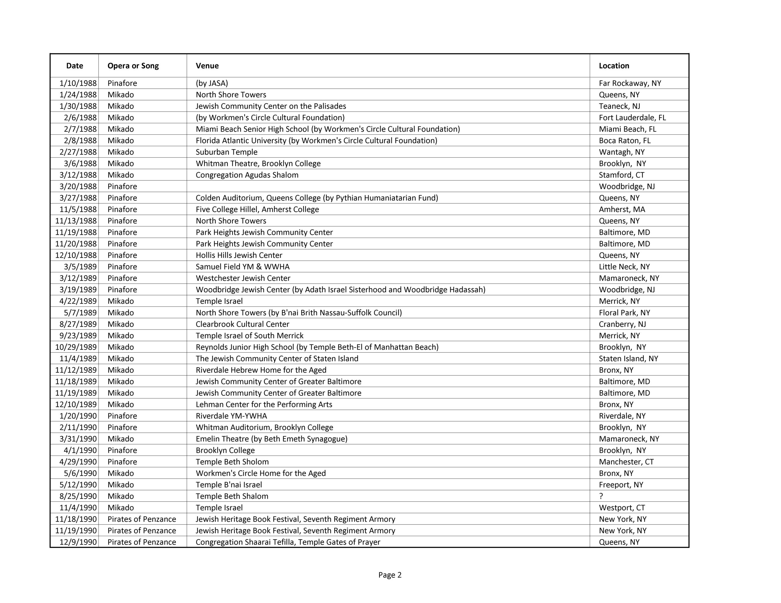 2 List Yiddish Gilbert & Sullivan Performances etc_Page_2