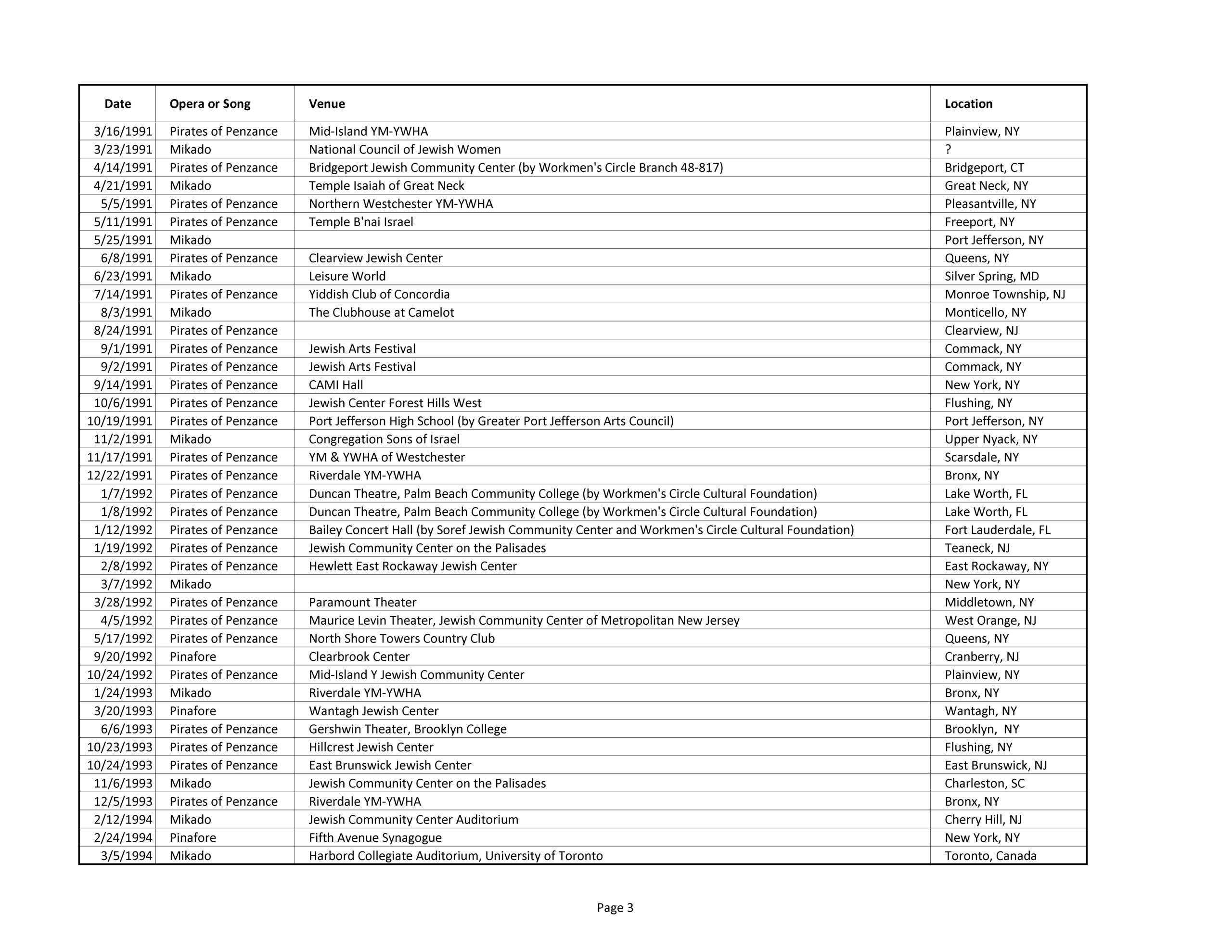 3 List Yiddish Gilbert & Sullivan Performances etc_Page_3