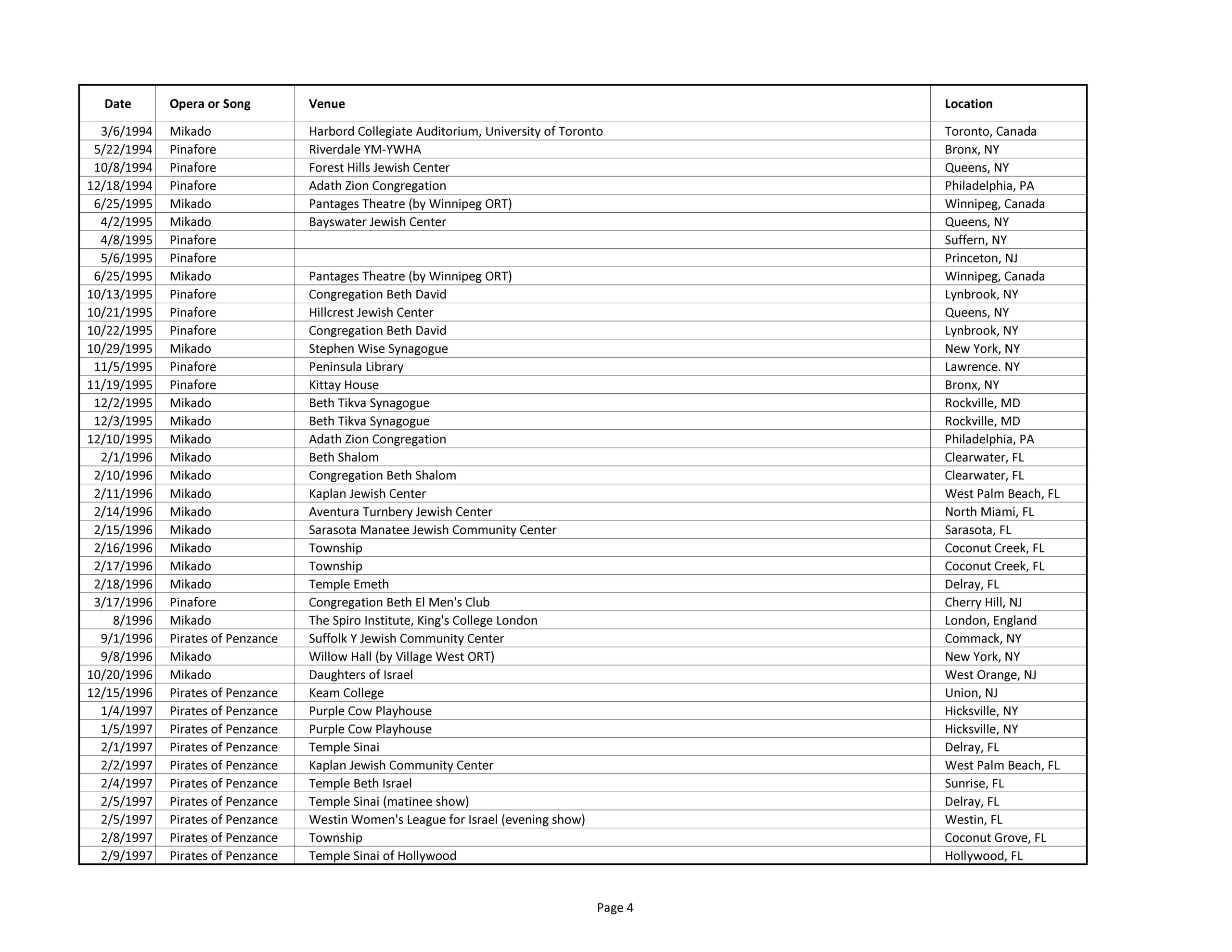 4 List Yiddish Gilbert & Sullivan Performances etc_Page_4