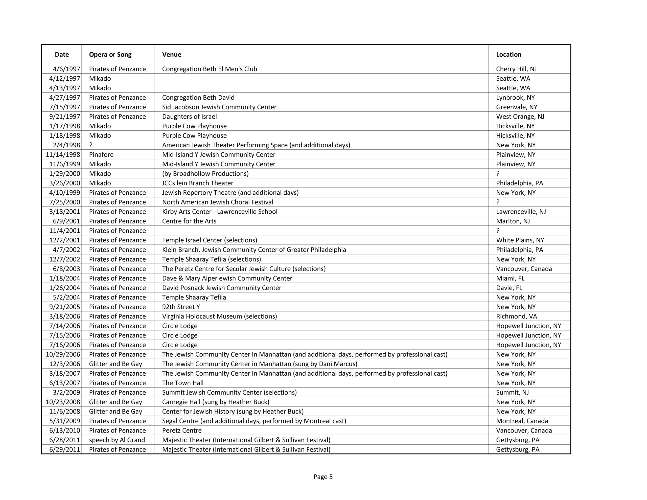 5 List Yiddish Gilbert & Sullivan Performances etc_Page_5